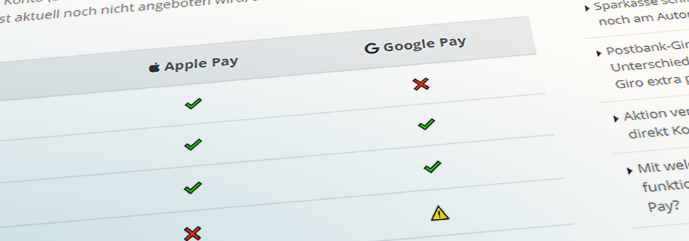 Mit welchen Konten und Kreditkarten funktionieren Apple Pay und Google Pay?